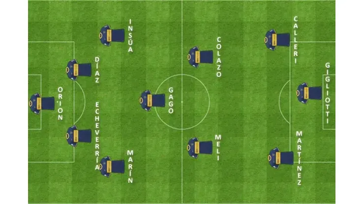Análisis táctico: Olimpo 0-1 Boca Juniors